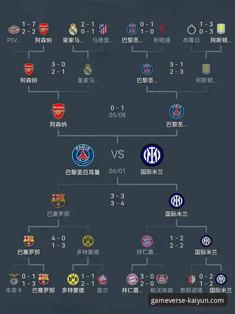 欧冠半决赛首回合：马竞平局vs阿森纳点球战，开云体育平台深度解析赛事看点